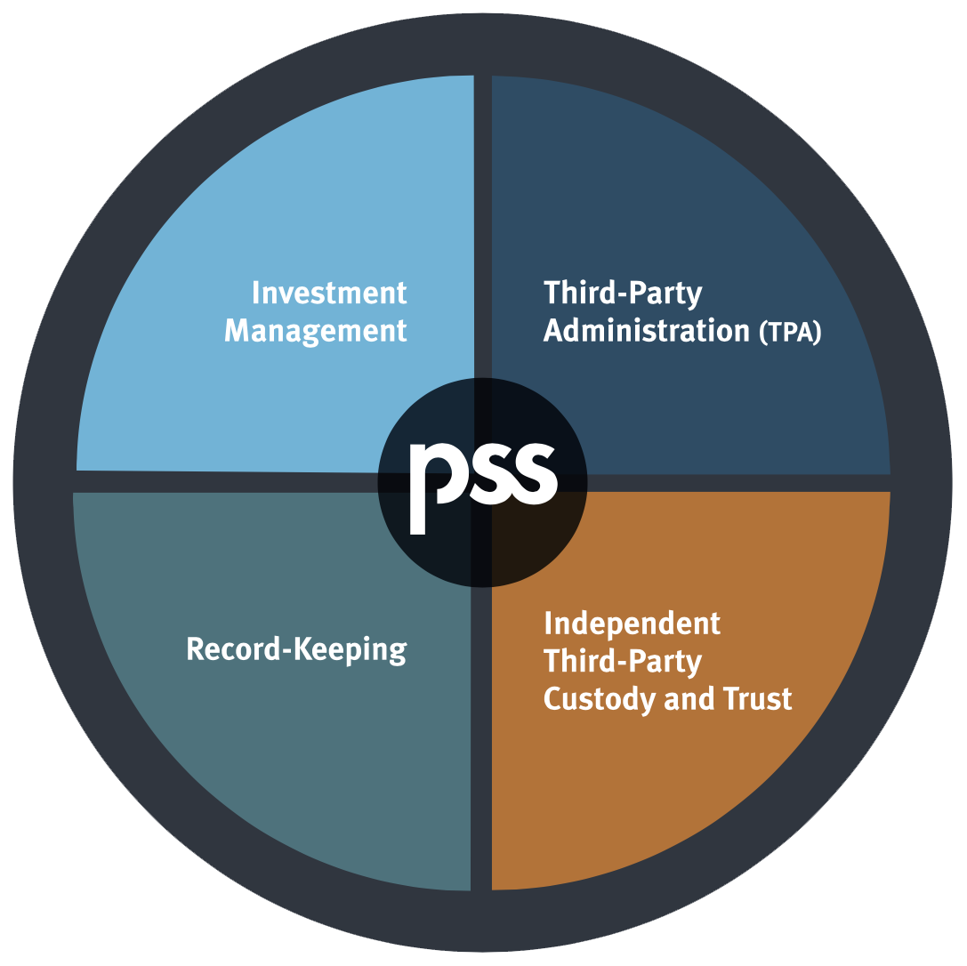 Spectrum PSS services provides consultations for Investment Management, TPA, Recordkeeping, and Third party custody and trust.